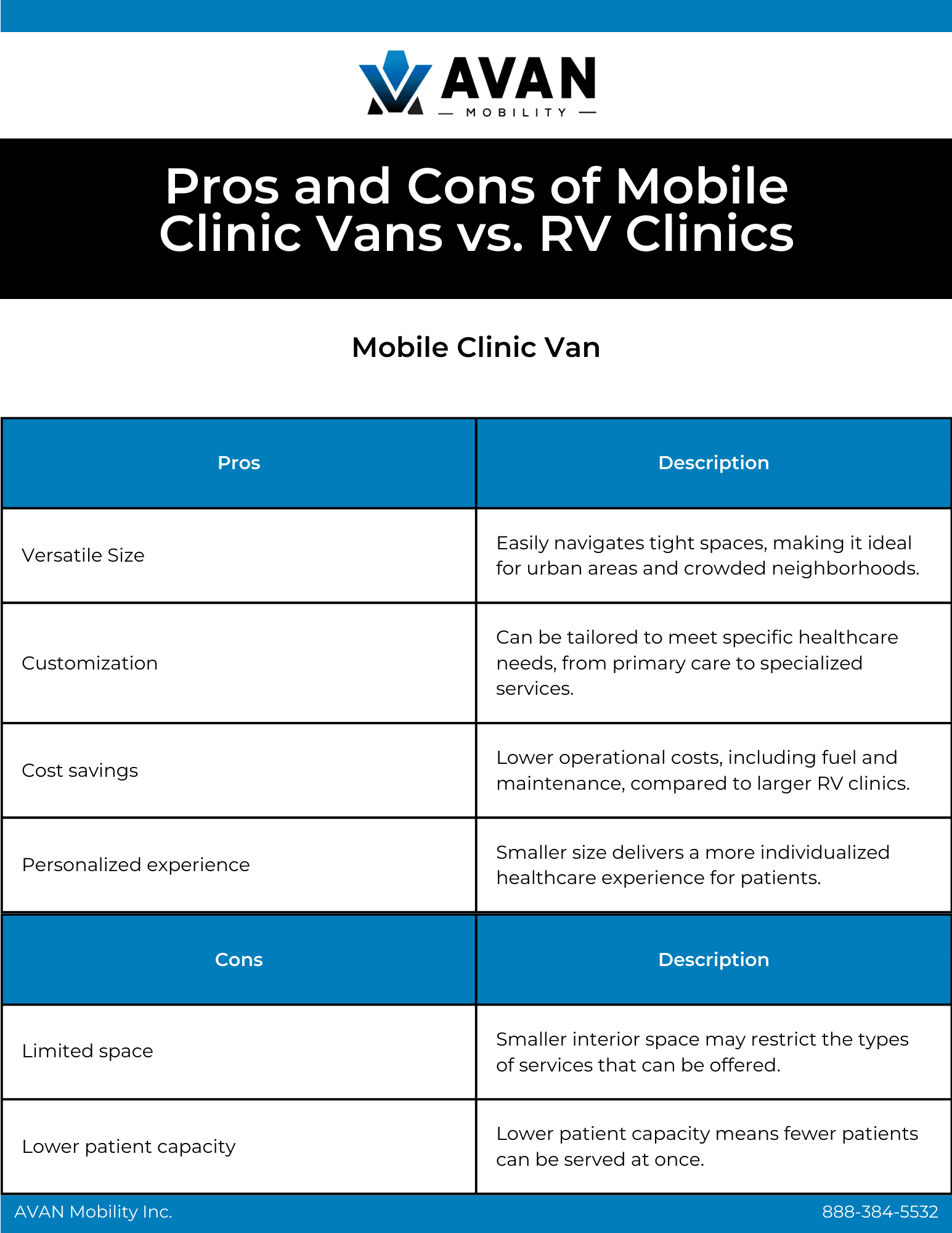 Table of the pros and cons of Mobile Clinic Vans