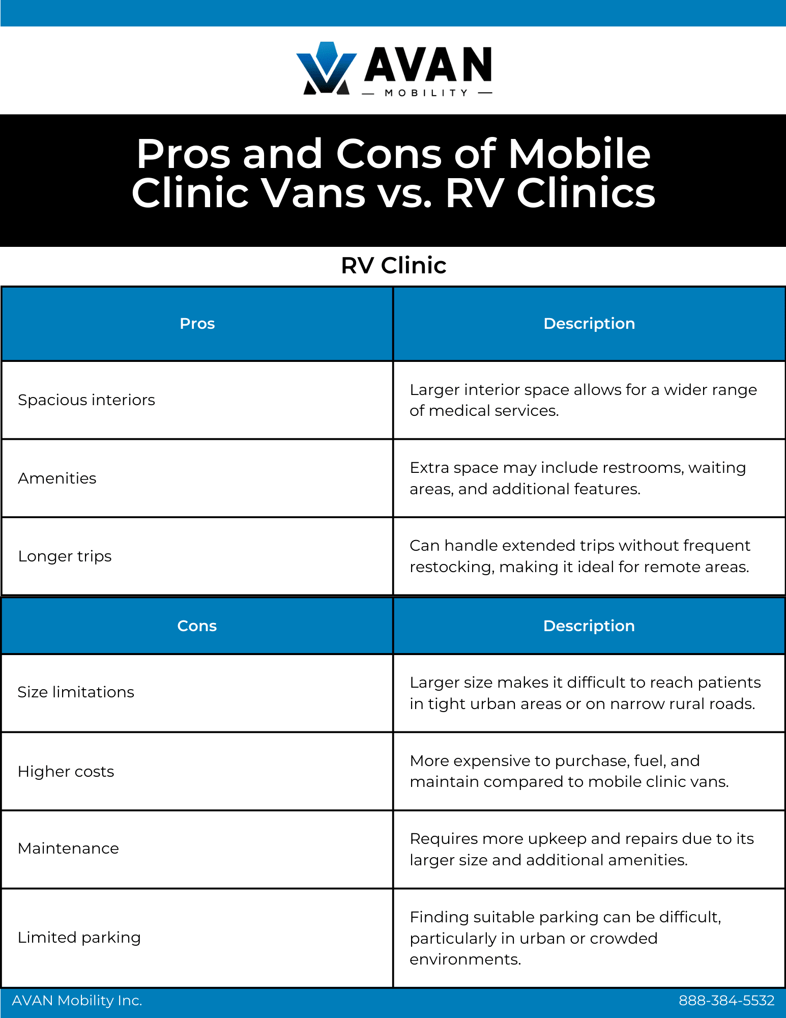 Table showing the pros and cons of Mobile Clinic Vans